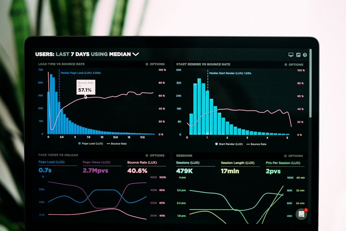 Gráfico de ventas y datos de mercado del sector automovilístico